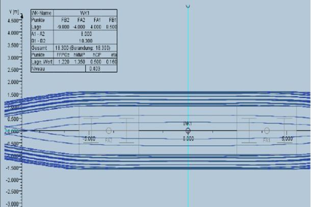 Gauge profile: calculation of the demarcation lines