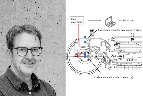 PROSE inside series: Condition Monitoring