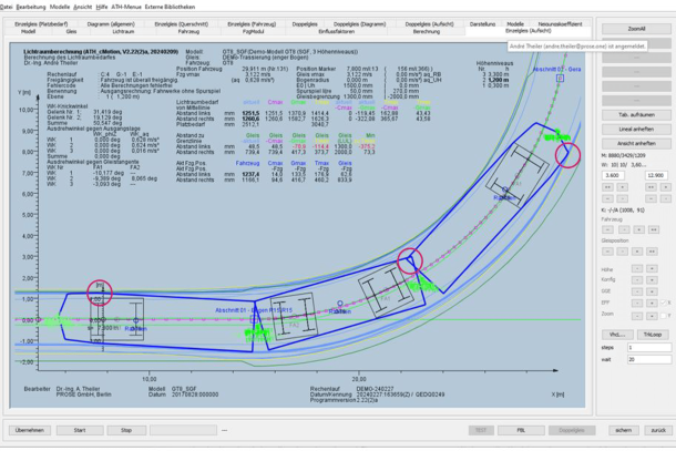 Gauging Analysis with PROSE – Safety and efficiency in rail vehicle technology