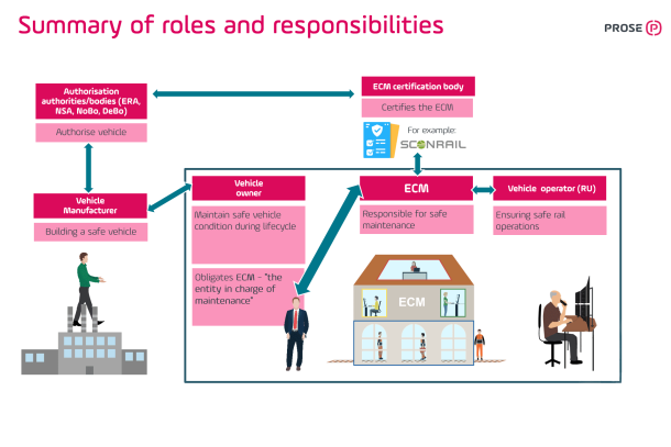 We support with ECM!