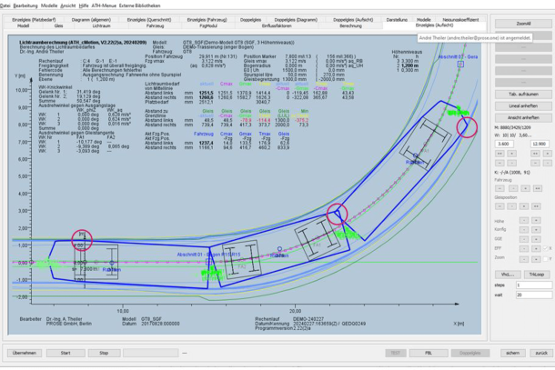 Gauging Analysis with PROSE – Safety and efficiency in rail vehicle technology