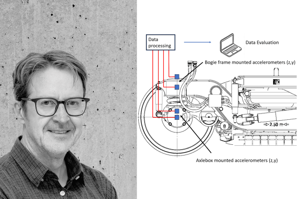 PROSE inside series: Condition Monitoring